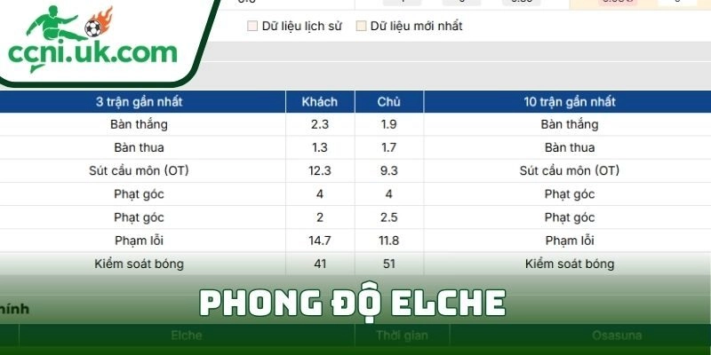 Phong độ Elche