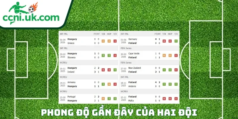 Soi Kèo Hungary vs Phần Lan (00h45 Ngày 06/06) Giao Hữu Quốc Tế 1 Phong độ của mỗi CLB trước trận đấu Hungary vs Phần Lan